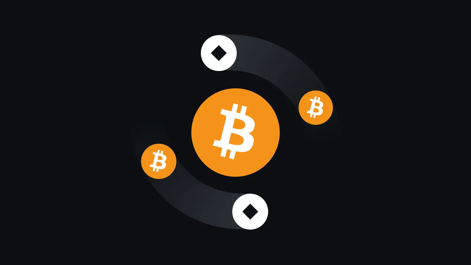 Global